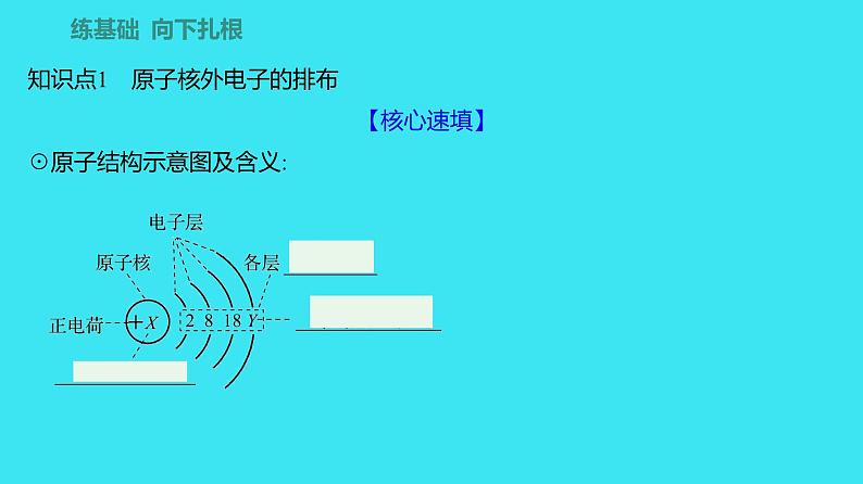 第三单元 课题2 第2课时  原子核外电子的排布 离子  课件 2023-2024人教版化学九年级上册第2页