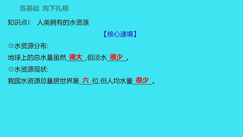 第四单元 课题1 爱护水资源  课件 2023-2024人教版化学九年级上册第2页