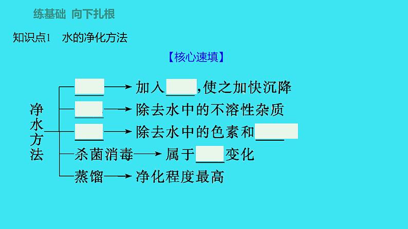 第四单元 课题2 水的净化  课件 2023-2024人教版化学九年级上册02