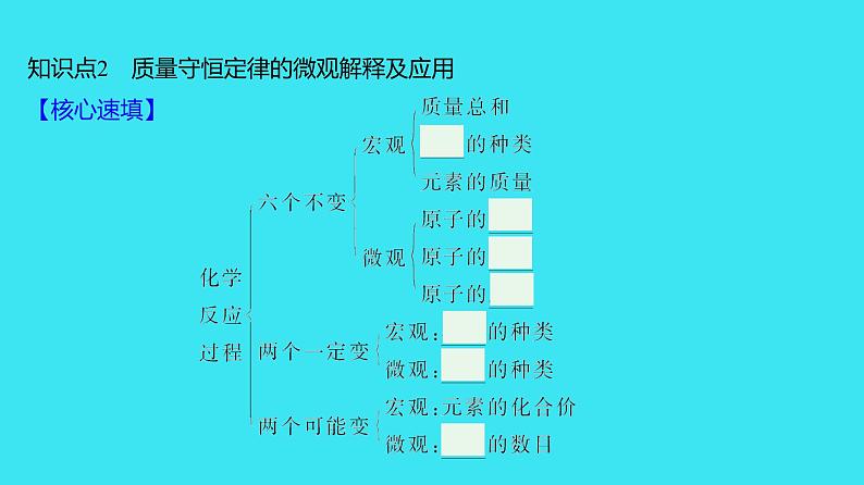 第五单元 课题1 第1课时  质量守恒定律  课件 2023-2024人教版化学九年级上册第7页