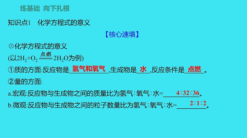 第五单元 课题1 第2课时  化学方程式  课件 2023-2024人教版化学九年级上册02