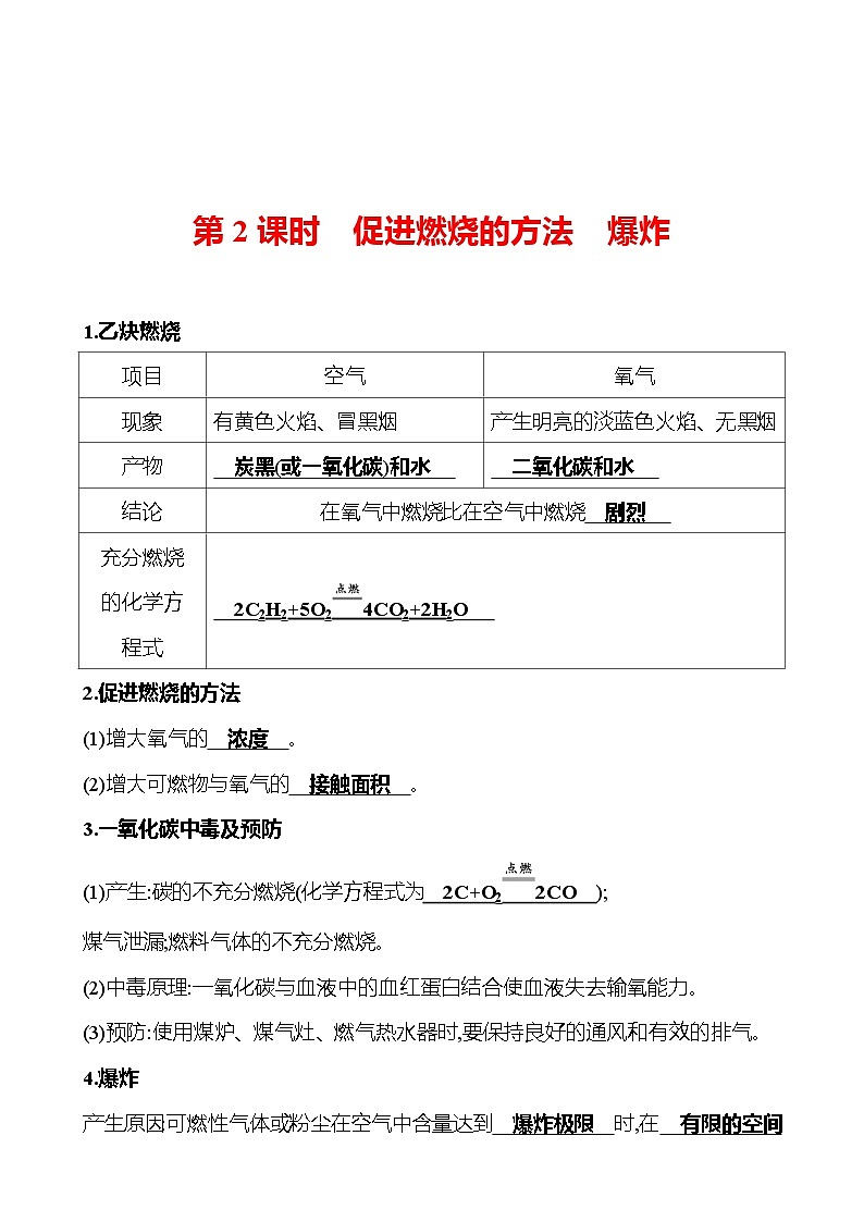第六单元  第一节　第二课时　促进燃烧的方法　爆炸 同步练习2023-2024 鲁教版化学 八年级全一册01