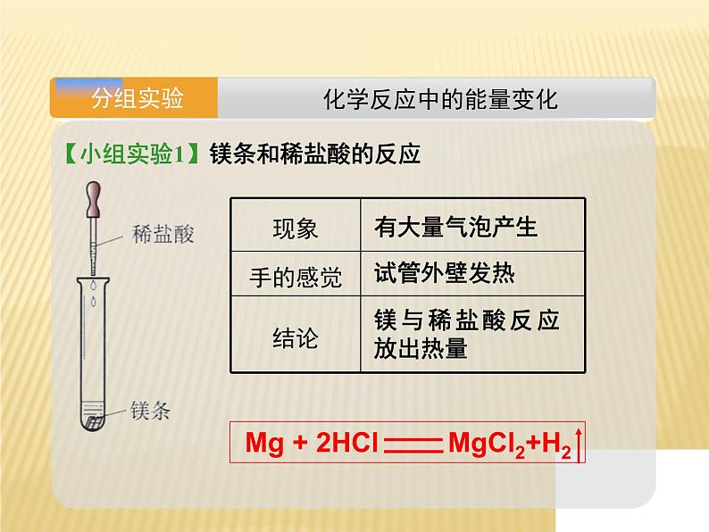 7.2《燃烧的合理利用与开发》PPT课件1-九年级上册化学人教版04