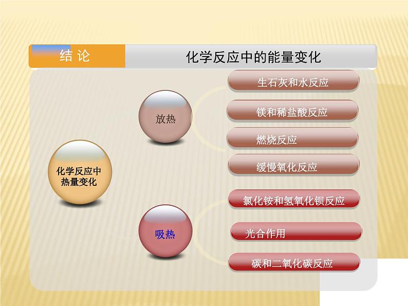 7.2《燃烧的合理利用与开发》PPT课件1-九年级上册化学人教版07