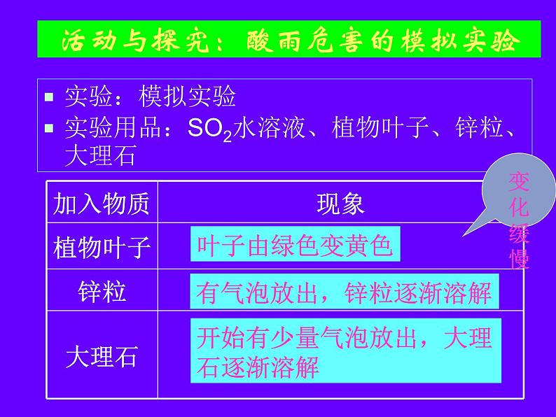 7.2《燃烧的合理利用与开发》PPT课件2-九年级上册化学人教版04