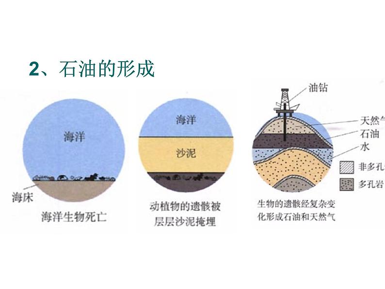 7.2《燃烧的合理利用与开发》PPT课件6-九年级上册化学人教版第7页