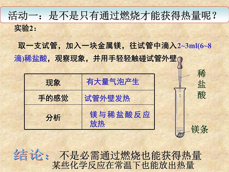 7.2《燃烧的合理利用与开发》PPT课件4-九年级上册化学人教版06