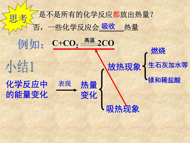 7.2《燃烧的合理利用与开发》PPT课件4-九年级上册化学人教版07