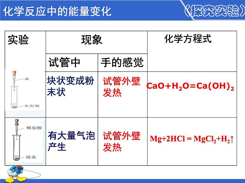 7.2《燃烧的合理利用与开发》PPT课件7-九年级上册化学人教版02