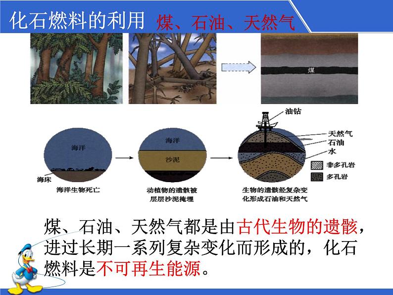 7.2《燃烧的合理利用与开发》PPT课件7-九年级上册化学人教版05