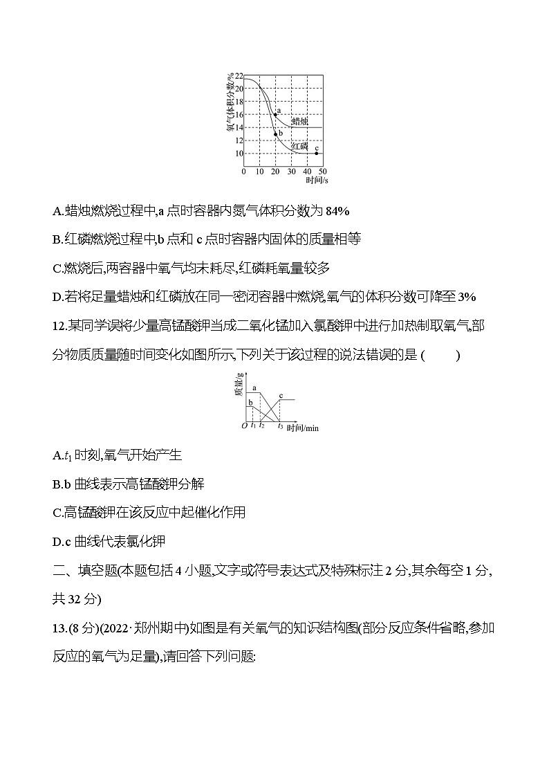 单元提优测评卷（二） 课时练（原卷版） 2023-2024人教版化学九年级上册第3页