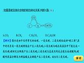 进阶提升专项（七） 碳及其化合物的相互转化  课件 2023-2024人教版化学九年级上册