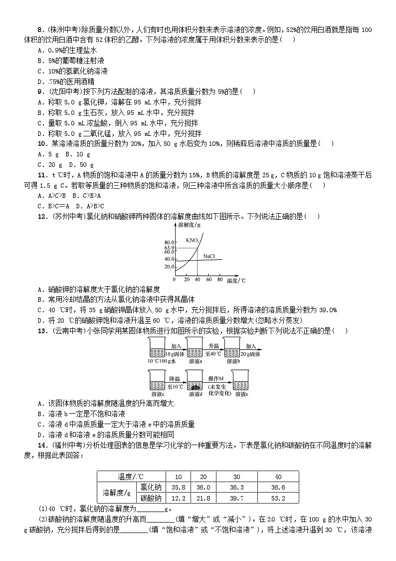 第九单元《溶液课题3溶液的浓度》同步练习-九年级化学下册人教版02