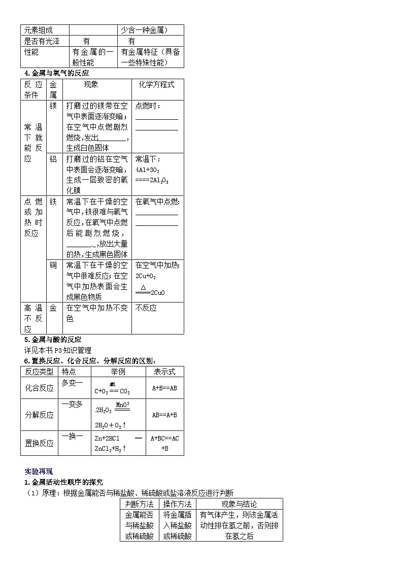 第八单元《金属和金属材料》单元知识清单-九年级化学下册人教版02