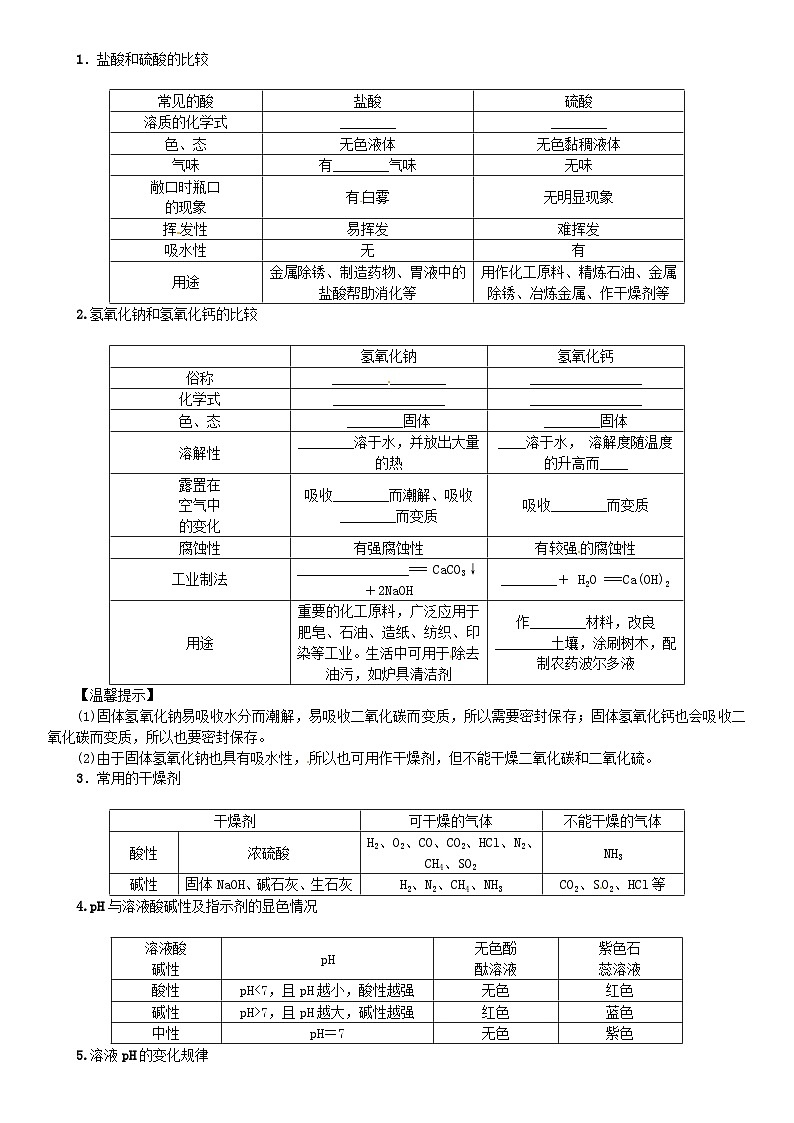 第十单元《酸和碱》单元知识清单-九年级化学下册人教版第2页