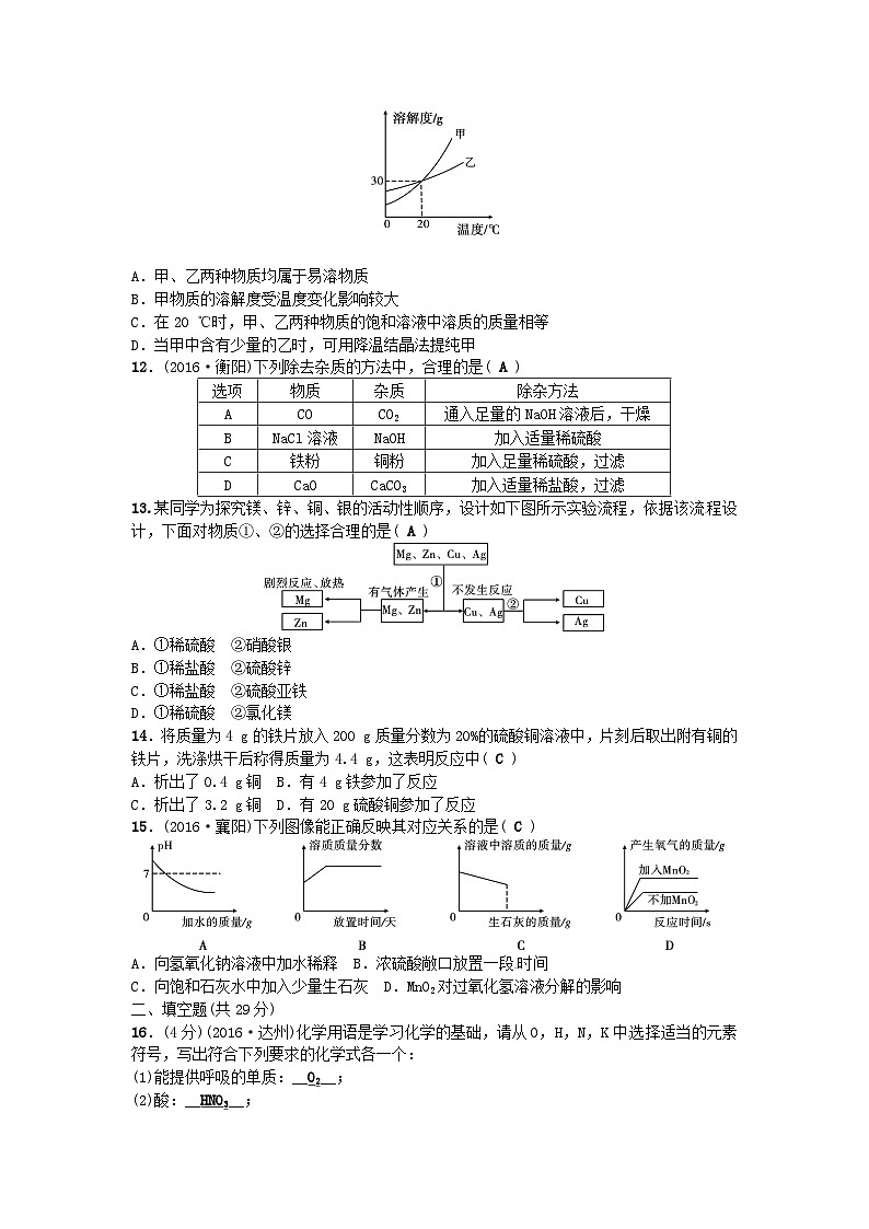 期中检测题-九年级化学下册人教版第2页