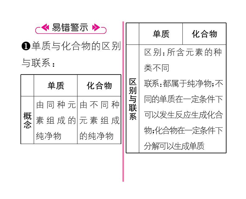 科粤版九年级化学上册第2章2.4  辨别物质的元素组成第2课时  元素周期表  物质的分类课时训练课件PPT03