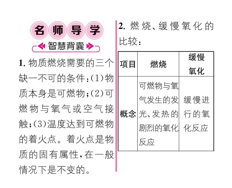 科粤版九年级化学上册第3章3.3  燃烧条件与灭火原理第1课时  物质燃烧的条件课时训练课件PPT02