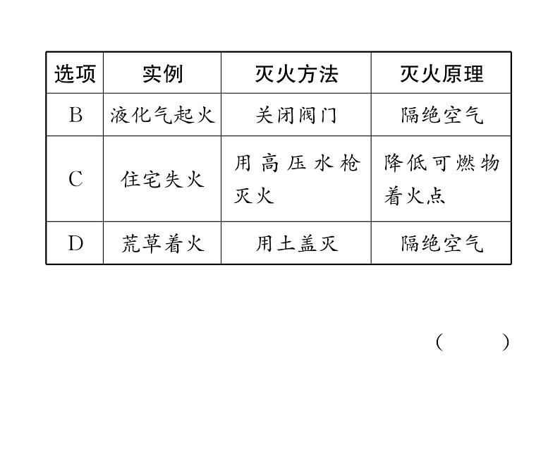 科粤版九年级化学上册第3章3.3  燃烧条件与灭火原理第2课时  灭火的原理  爆炸课时训练课件PPT03