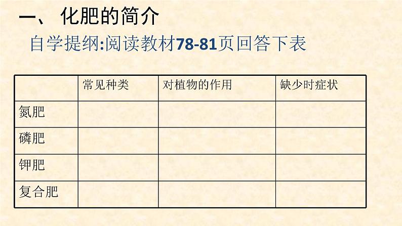 《课题2 化学肥料》PPT课件1-九年级下册化学人教版第5页