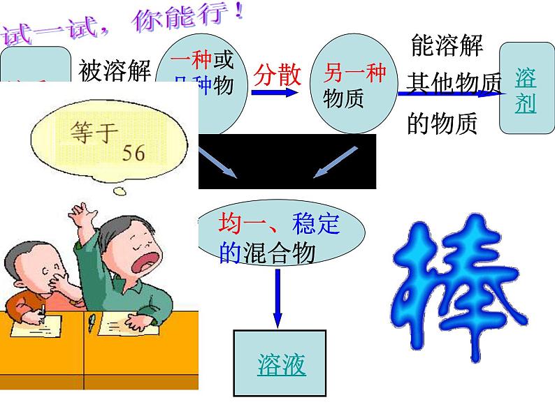 《课题1 溶液的形成》 PPT课件1-九年级下册化学人教版第6页