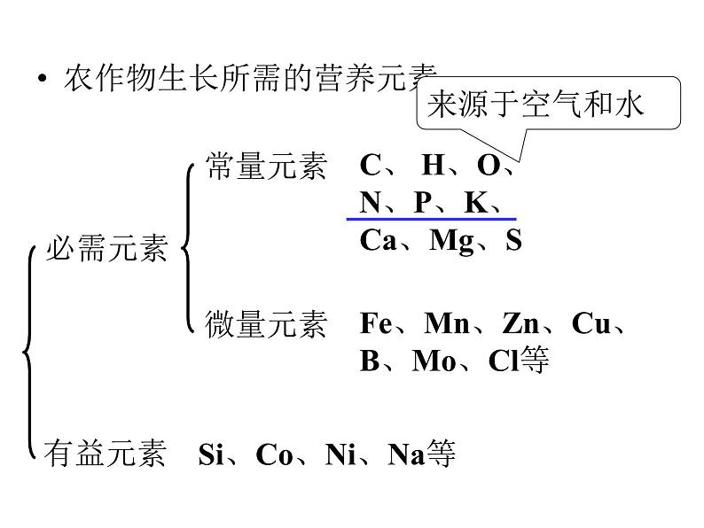 《课题2 化学肥料》PPT课件2-九年级下册化学人教版第3页