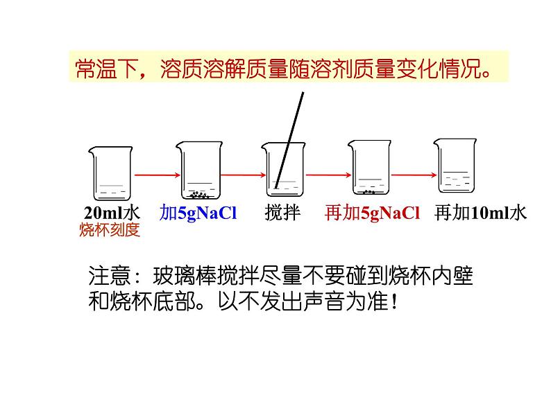 《课题2 溶解度》教学课件 -九年级下册化学人教版第4页