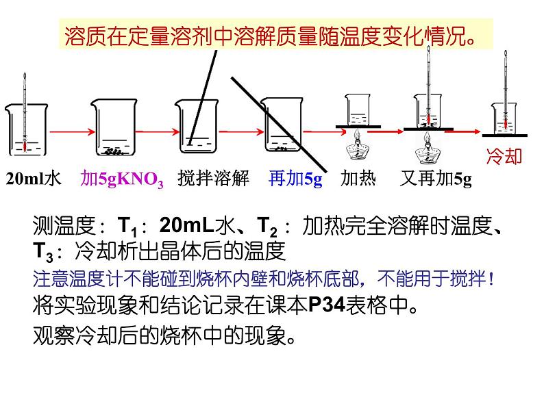 《课题2 溶解度》教学课件 -九年级下册化学人教版第5页