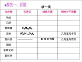 《课题3 有机合成材料》PPT课件1-九年级下册化学人教版