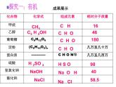《课题3 有机合成材料》PPT课件1-九年级下册化学人教版