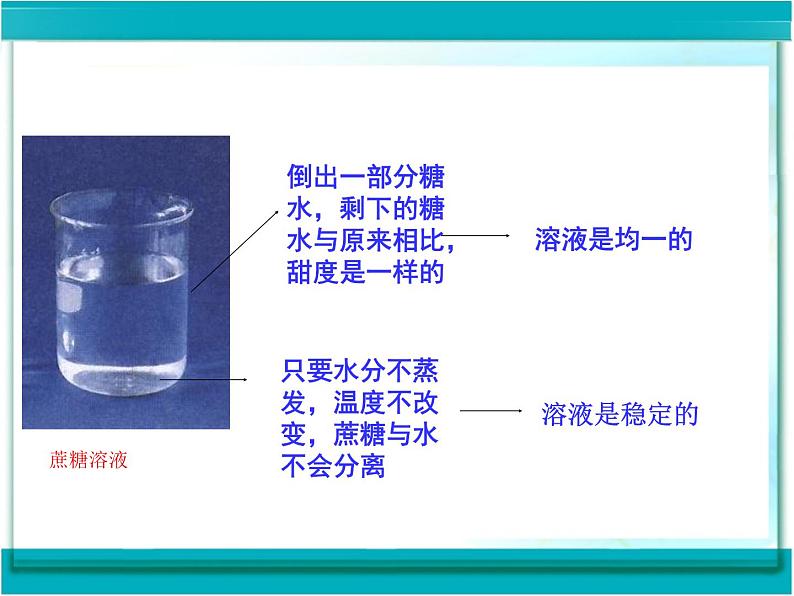 《课题1 溶液的形成》PPT课件2-九年级下册化学人教版07