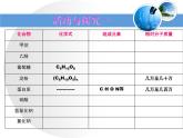 《课题3 有机合成材料》PPT课件2-九年级下册化学人教版