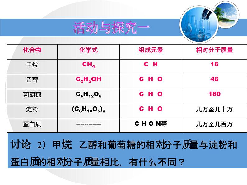 《课题3 有机合成材料》PPT课件2-九年级下册化学人教版07