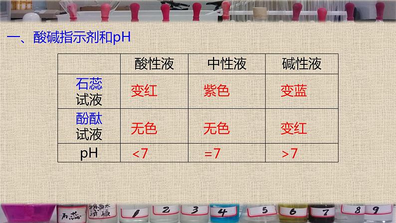 《酸碱通性整合第十单元》PPT课件10-九年级下册化学人教版02