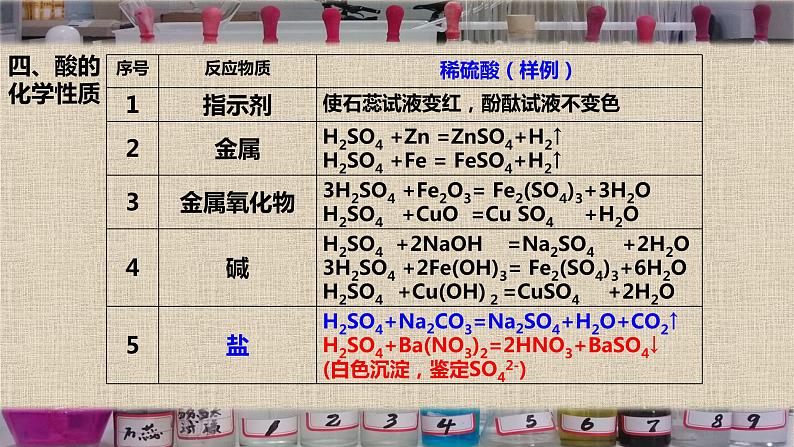 《酸碱通性整合第十单元》PPT课件10-九年级下册化学人教版07