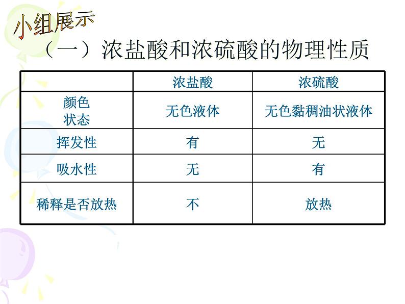 人教版化学九年级下册《第十单元复习》PPT课件1第3页