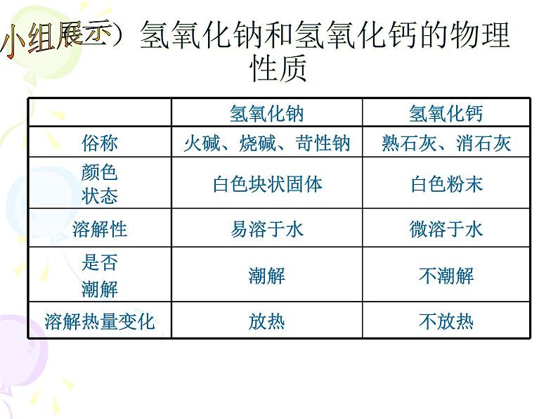 人教版化学九年级下册《第十单元复习》PPT课件1第4页