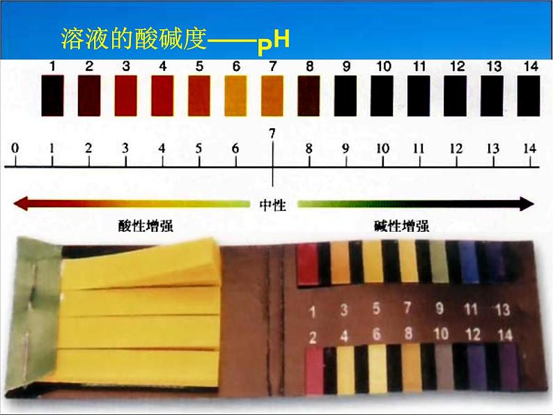 人教版化学九年级下册《第十单元复习》PPT课件1第8页