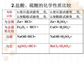 人教版化学九年级下册《第十单元复习》PPT课件2