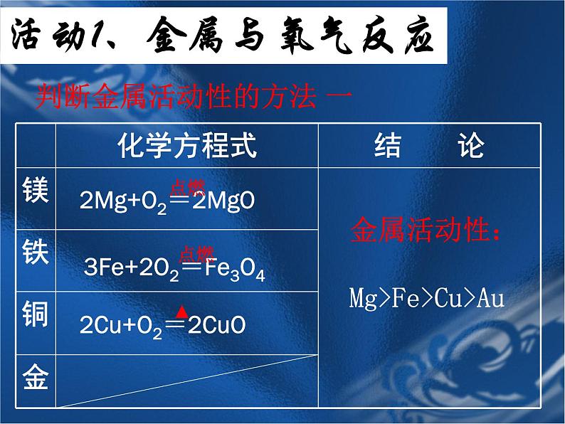 人教版化学九年级下册8.2《金属的化学性质》PPT课件402