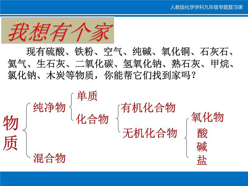 《专题复习———酸碱盐的化学性质》PPT课件2-九年级下册化学人教版03