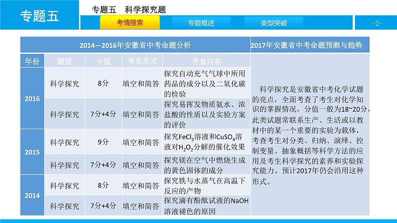 《中考化学答题技巧之科学探究题》PPT课件1-九年级下册化学人教版第2页