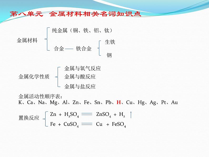 人教版化学九年级下册《初中化学部分名词中英文对照表》PPT课件第2页