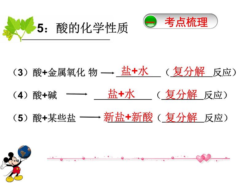 人教版化学九年级下册10.1.2《常见的酸》PPT课件2第7页