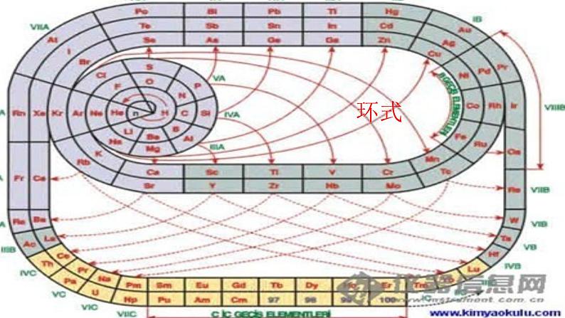 人教版化学九年级下册《元素周期表》PPT课件105