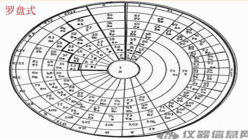 人教版化学九年级下册《元素周期表》PPT课件106