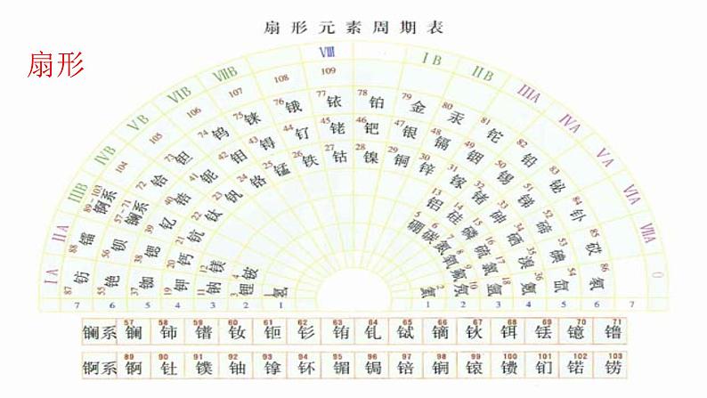 人教版化学九年级下册《元素周期表》PPT课件107