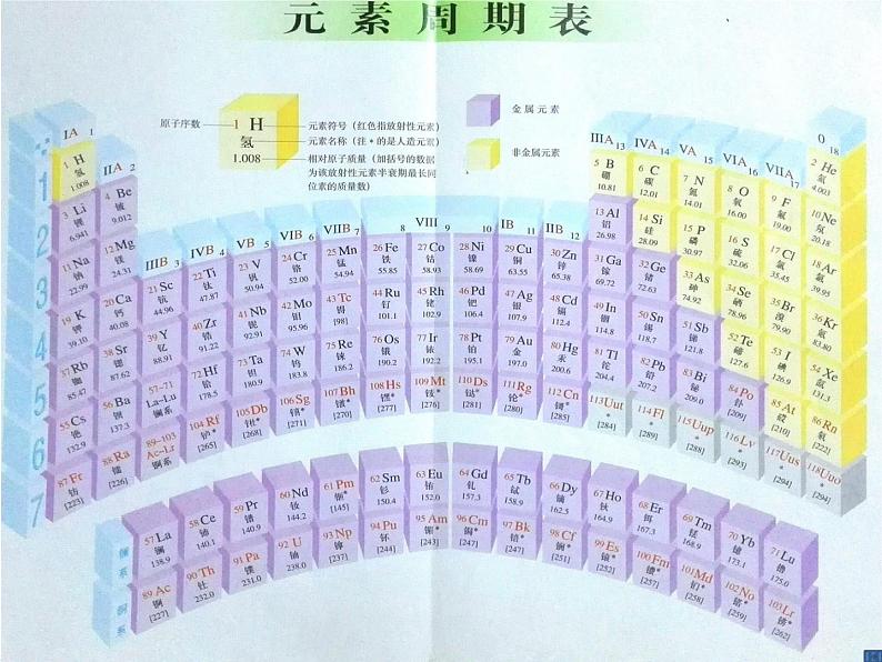 人教版化学九年级下册《元素周期表》PPT课件403