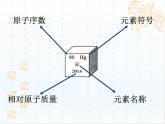 人教版化学九年级下册《元素周期表》PPT课件4