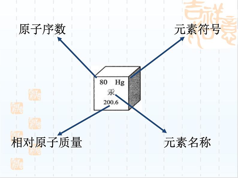 人教版化学九年级下册《元素周期表》PPT课件405